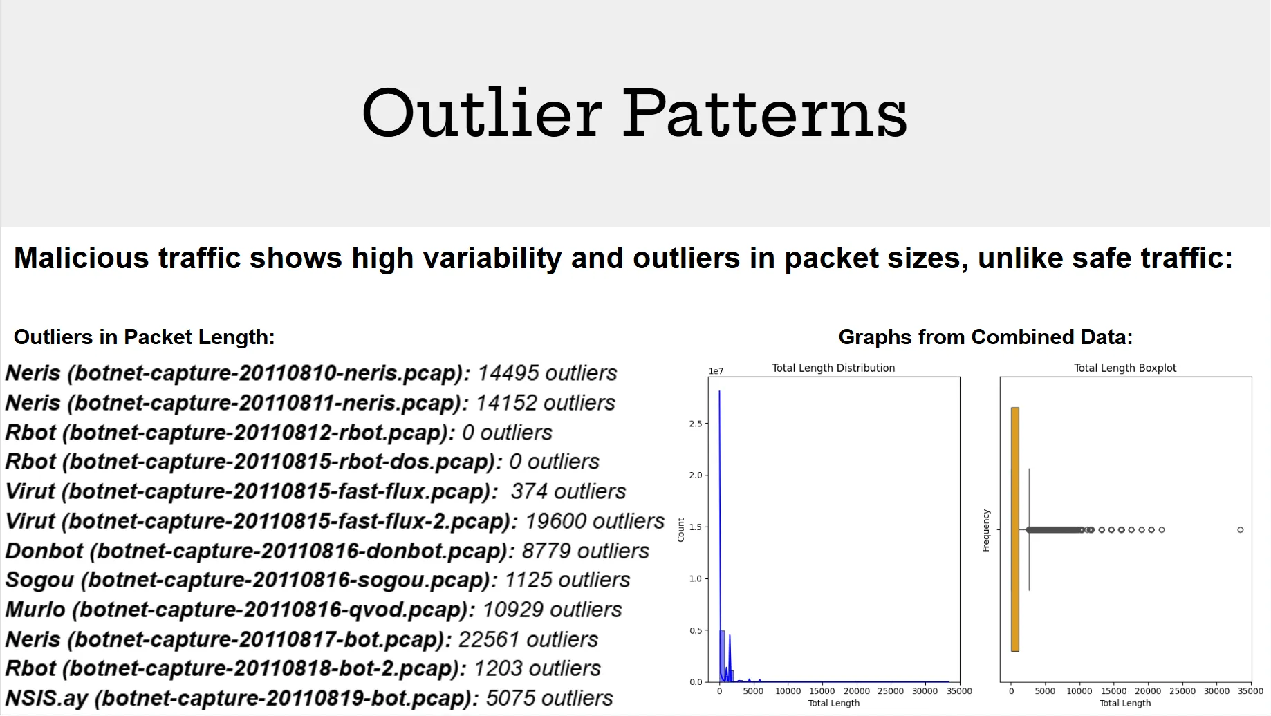 Outlier Patterns in Packet Size Outliers